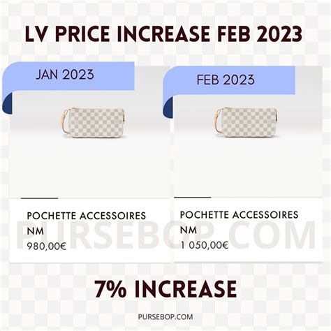 louis vuitton 2023 price increase|Louis Vuitton pochette price.